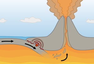 stratovolcano Wikipedia