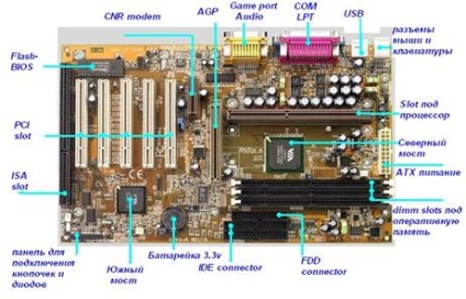 R & D System Board