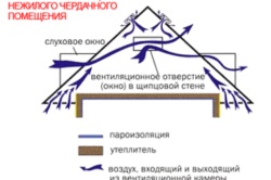Hűtött tető jellemzőit és a beépítési