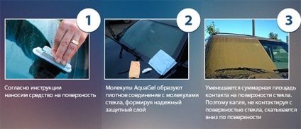 Akvagel autók vásárolni, vagy nem aquagel vélemények és ár (auto) Akvagel autók vásárolni, vagy nem aquagel vélemények és az ár