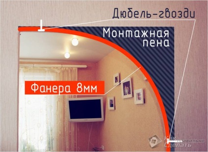 Arch furnérlemez saját kezűleg - rétegelt lemez ívek (fotó) (a) Arch furnérlemez saját kezűleg - rétegelt lemez ívek (fotó)