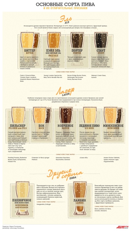Mi a különbség a lager sör alap sörök és tünetei