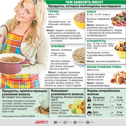 Mit lehet helyettesíteni a hús, a táplálkozás és a diéta, élelmiszer, érveket és tényeket (teljesítmény) Mit lehet helyettesíteni a hús, a táplálkozás és a diéta, élelmiszer, érveket és tényeket