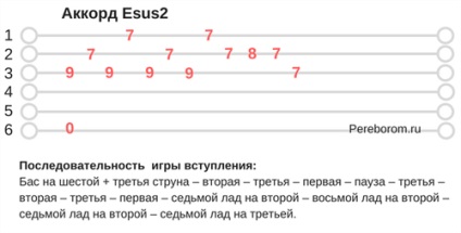 DDT - „szél” (kb egy nagy távolság) dalszöveg akkordok gitár elemzés