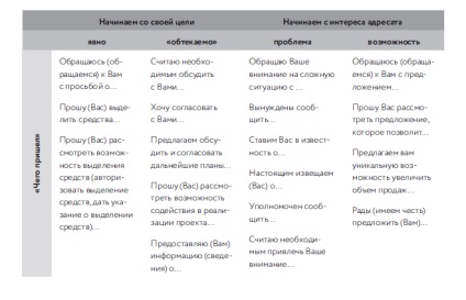 Business Vocabulary 85 hasznos kifejezéseket az üzleti levelek, blog Publishing House Business Vocabulary 85 hasznos kifejezéseket az üzleti levelek, blog Publishing House