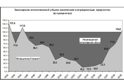 A demográfiai válság, mint a nemzetbiztonsági fenyegetést Magyarország - intelros (demográfiai) A demográfiai válság, mint a nemzetbiztonsági fenyegetést Magyarország - intelros