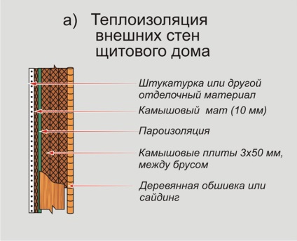 A ház a nád - az ősi technológia modern kényelem