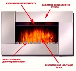 Hatás elektromos tüzet tűzzel gőzzel (a gőzfejlesztő)