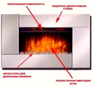 Hatás elektromos tüzet tűzzel gőzzel (gőzfejlesztő) (élő) Hatás elektromos tüzet tűzzel gőzzel (a gőzfejlesztő)
