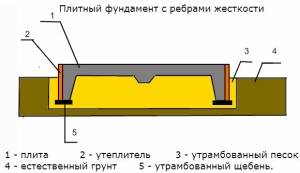 Az alaplapon a kezét lépésről lépésre útmutató