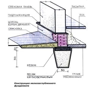 Fundam egy néző tégla és anyagok eszközt