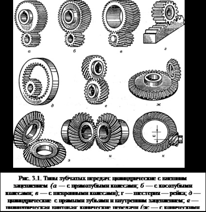 A geometria és kinematika fogaskerekek - studopediya