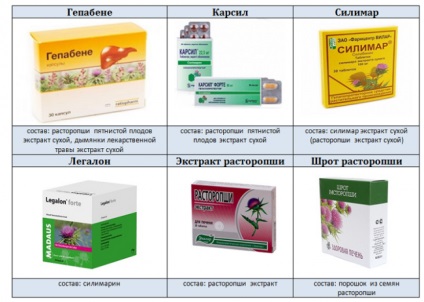 Hepatoprotectors - a gyógyszerek listáját bizonyított hatékonyságú