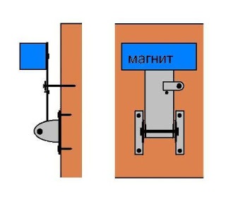 GSM riasztó egy régi mobiltelefon - autóipari hírek, autó értékelés, teszt meghajtók, hírek (távoli telepítés helyén) GSM riasztó egy régi mobiltelefon - autóipari hírek, autó értékelés, tesztvezetés, hírek