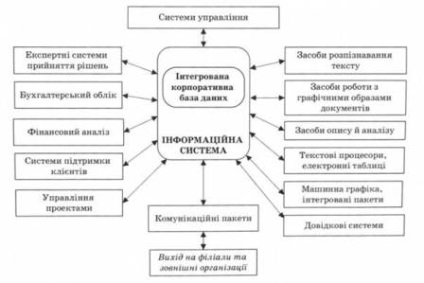 Információ a szervezeti rendszer - szervezés elmélet - a kolostor könyvtárának magyar fejezet (Információ) Információ a szervezeti rendszer - szervezés elmélet - a kolostor könyvtárának magyar fejezet