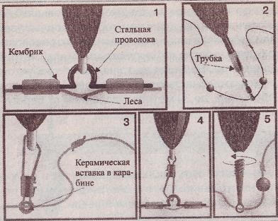 Hogyan lehet hatékonyan át kártyák egyik kézből a másikba