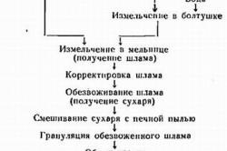 Hogyan állapítható meg, az osztály cement