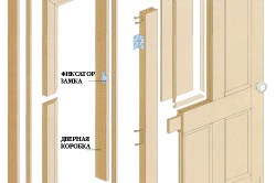 Hogyan kell festeni az ajtók fenyő lépésről lépésre