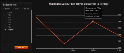 Hogyan juthat el a mester Érdekességek