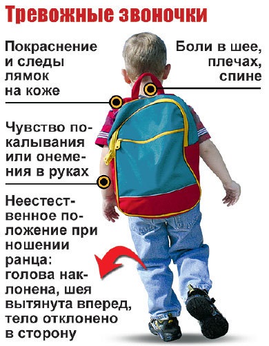 Hogyan válasszuk ki a iskola táska, „Land of a szovjetek”