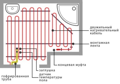 Hogyan készítsünk egy meleg padlón a fürdőszobában szerelési technológia saját kezűleg