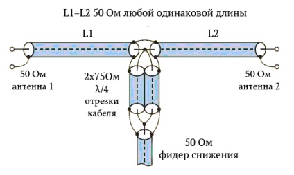 Hogyan lehet csatlakozni a két antenna