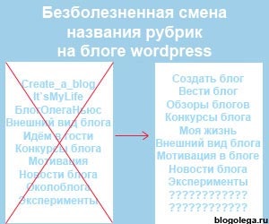 Hogyan hozzunk létre, módosítani és törölni oszlopokat minket wordpress, blog Oleg ugreninova