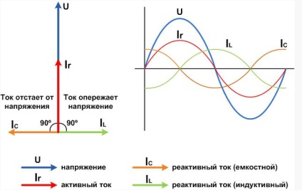 Meddő teljesítmény kompenzáció féle fotók