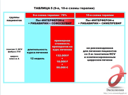 Hepatitis C kezelésére St. Petersburg - véleménye, érték, ajánlás