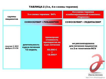 Hepatitis C kezelésére St. Petersburg - véleménye, érték, ajánlás