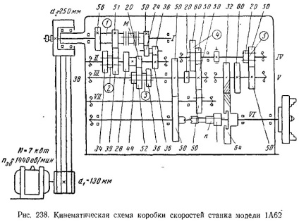 Mechanizmusok a sebesség és a takarmány dobozok