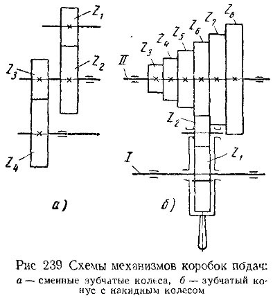 Mechanizmusok a sebesség és a takarmány dobozok