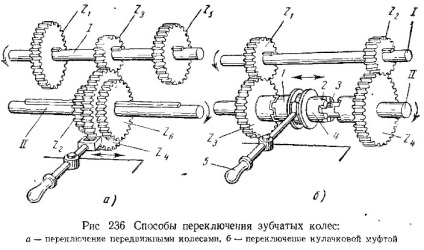 Mechanizmusok a sebesség és a takarmány dobozok