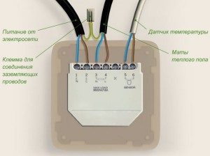 Szerelése infravörös hőszigetelt padló kezük (saját) Szerelése infravörös hőszigetelt padló kezük