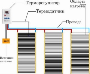 Szerelése infravörös hőszigetelt padló kezük (meleg) Szerelése infravörös hőszigetelt padló kezük