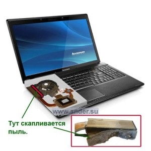 Laptop erősen fűtött és ki, mit kell tenni, hogy tiszta