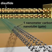 Nanotechnológia News Future