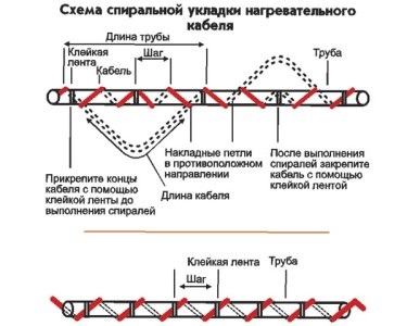 Fűtés vízcsőbe télen