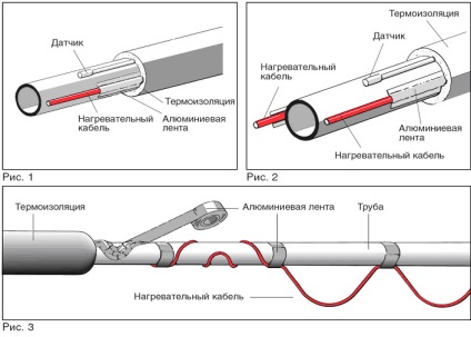 Fűtés vízcsőbe télen