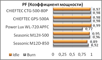 Áttekintés PSU CHIEFTEC CTG-500-80p - hivatalos honlapja gadget dizhital zónák