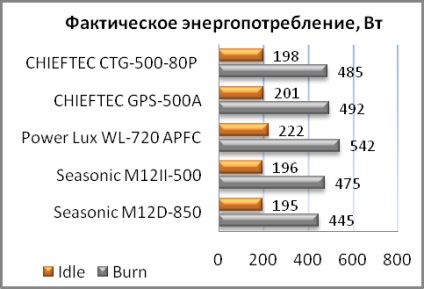 Áttekintés PSU CHIEFTEC CTG-500-80p - hivatalos honlapja gadget dizhital zónák