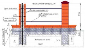 Jellemzői az építési tégla kerítés és fő komponensei