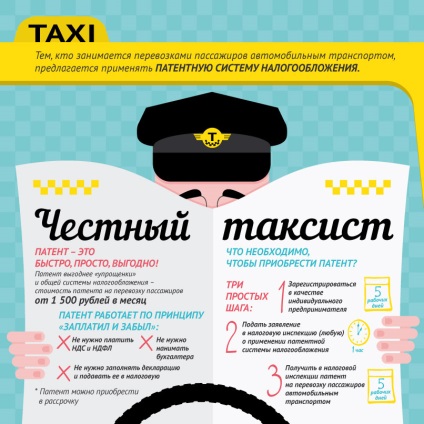 A szabadalmi rendszer a költségvetés tudatos egyéni vállalkozók a taxi