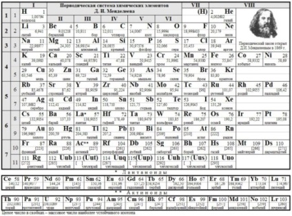D periódusos (periodikus) Periódusos rendszer stb