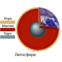 Föld (Planet) föld bolygó