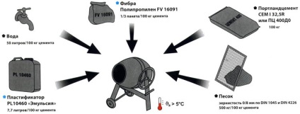 Lágyító padlófűtés véleménye, ár, a tulajdon, az átlagos fogyasztás m2