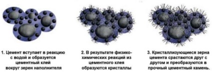 Miért kiváló önterülő padló és mit kell csinálni (megszüntetése) Miért kiváló önterülő padló és mit kell csinálni