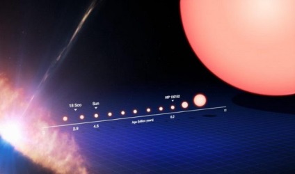 Miért vannak a csillagok különböző méretű, a tudomány és az élet