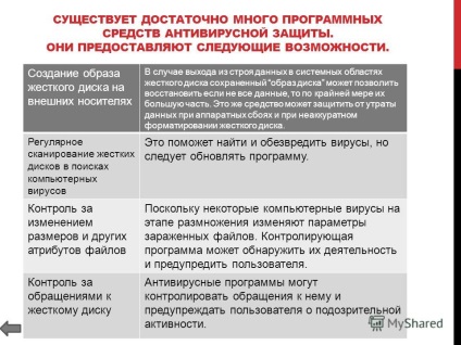 Előadás védelméről szóló információkat eleget Napylov Vitaly (védelem) Előadás védelméről szóló információkat eleget Napylov Vitaly