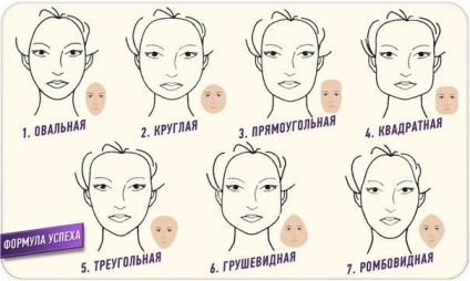 Frizurák az arcod formája, a legjobb lehetőségek minden típusú személy
